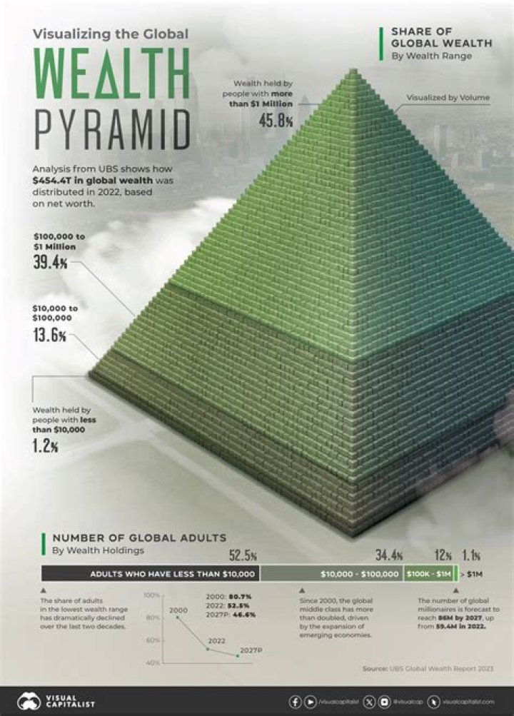 A Journey Of Wealth And Innovation